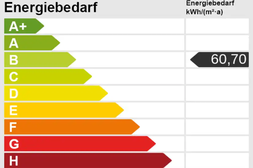 Energieskala