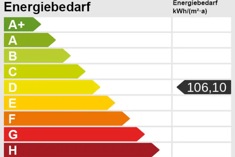 Energieskala